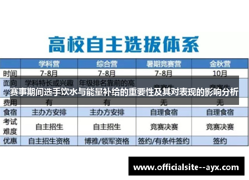 赛事期间选手饮水与能量补给的重要性及其对表现的影响分析 赛事期间选手饮水与能量补给的重要性及其对表现的影响分析