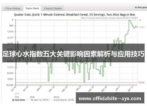足球心水指数五大关键影响因素解析与应用技巧 足球心水指数五大关键影响因素解析与应用技巧