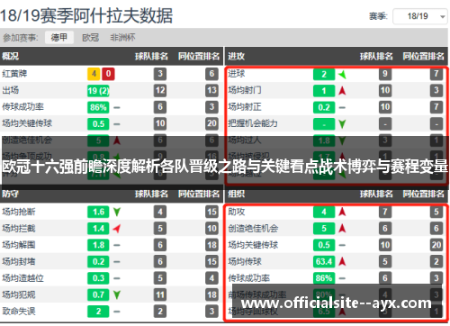 欧冠十六强前瞻深度解析各队晋级之路与关键看点战术博弈与赛程变量