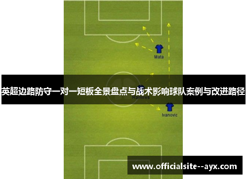 英超边路防守一对一短板全景盘点与战术影响球队案例与改进路径