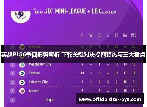 英超BIG6争四形势解析 下轮关键对决提前预热与三大看点 英超BIG6争四形势解析 下轮关键对决提前预热与三大看点